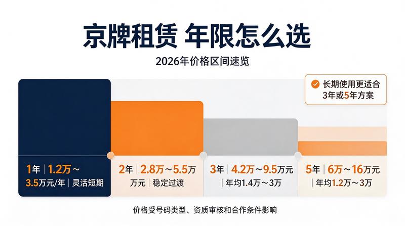 新能源车牌租赁市场