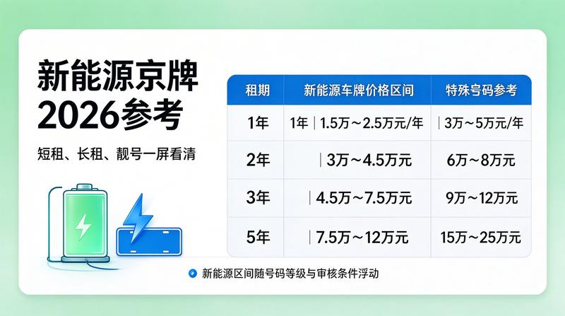 京牌指标安全交易指南